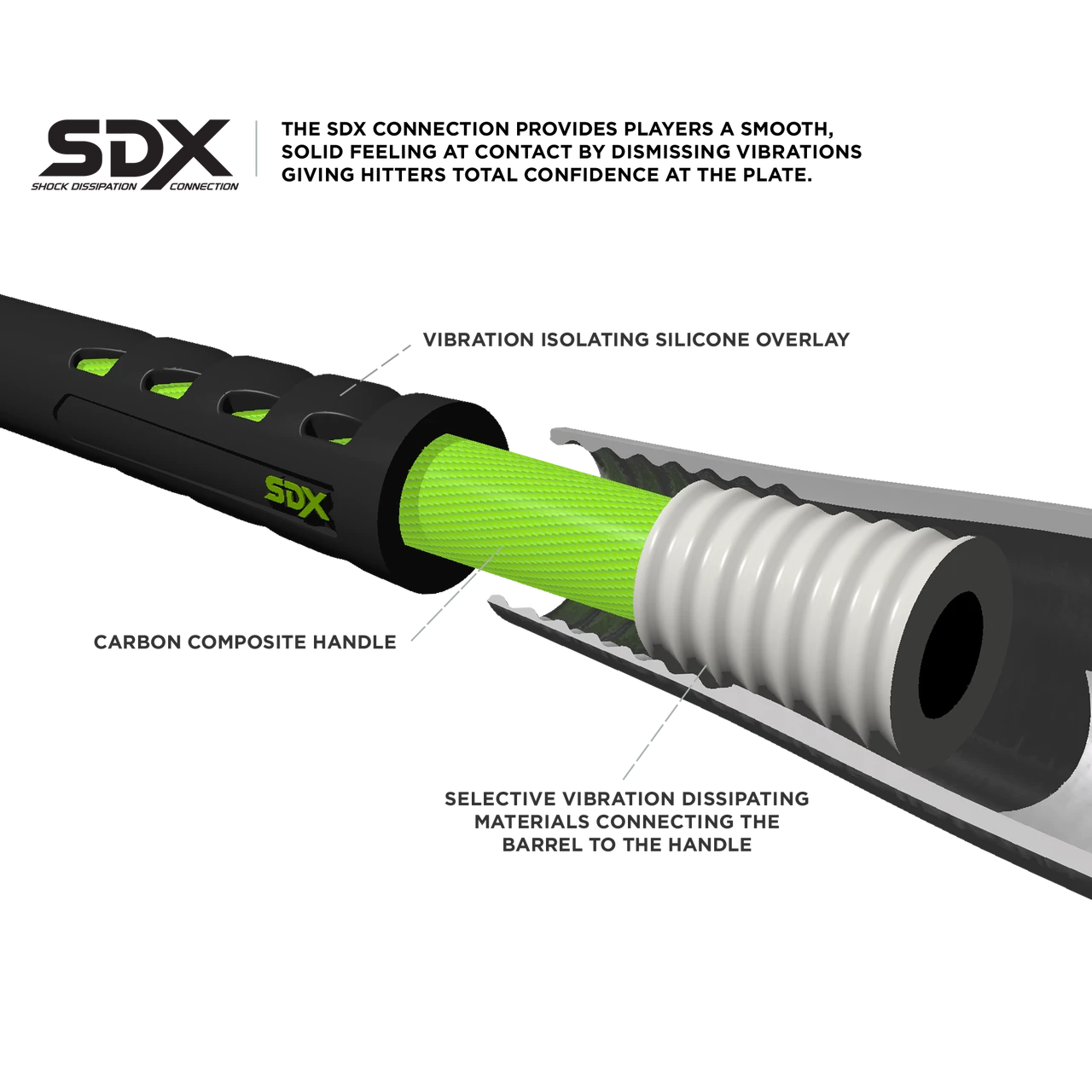 Marucci Hex Connect -10 MSBHCY10 (USSSA) 2 5/8" - Image 5